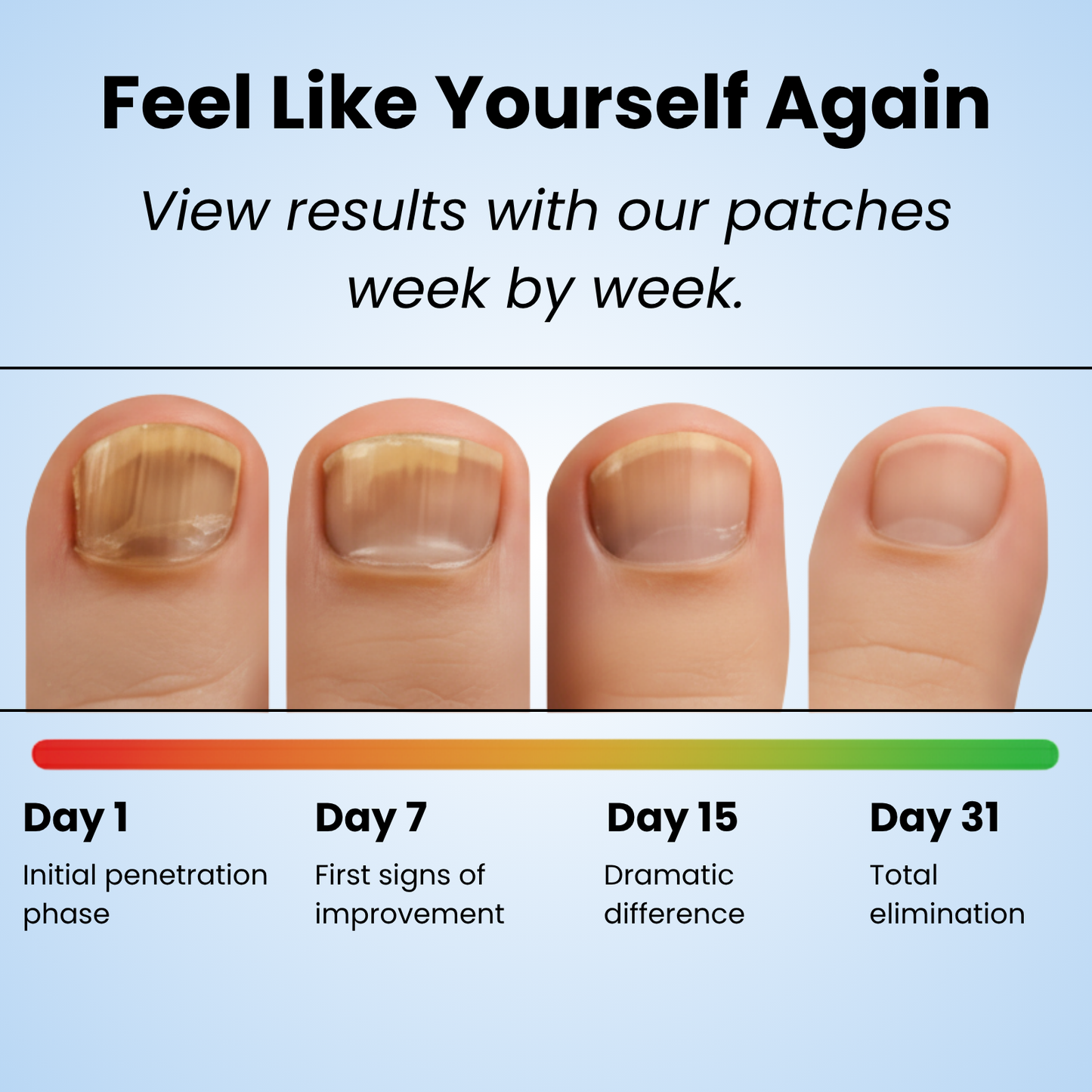 Glovoro™ - Fungal Nail Patches
