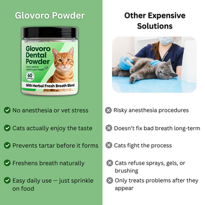 Glovoro™ - Cat Dental Powder