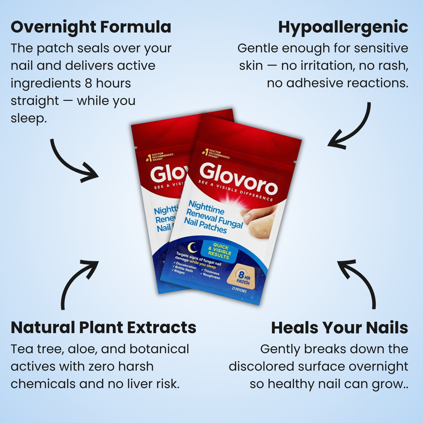 Glovoro™ - Fungal Nail Patches