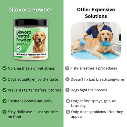 Glovoro™ - Dog Dental Powder