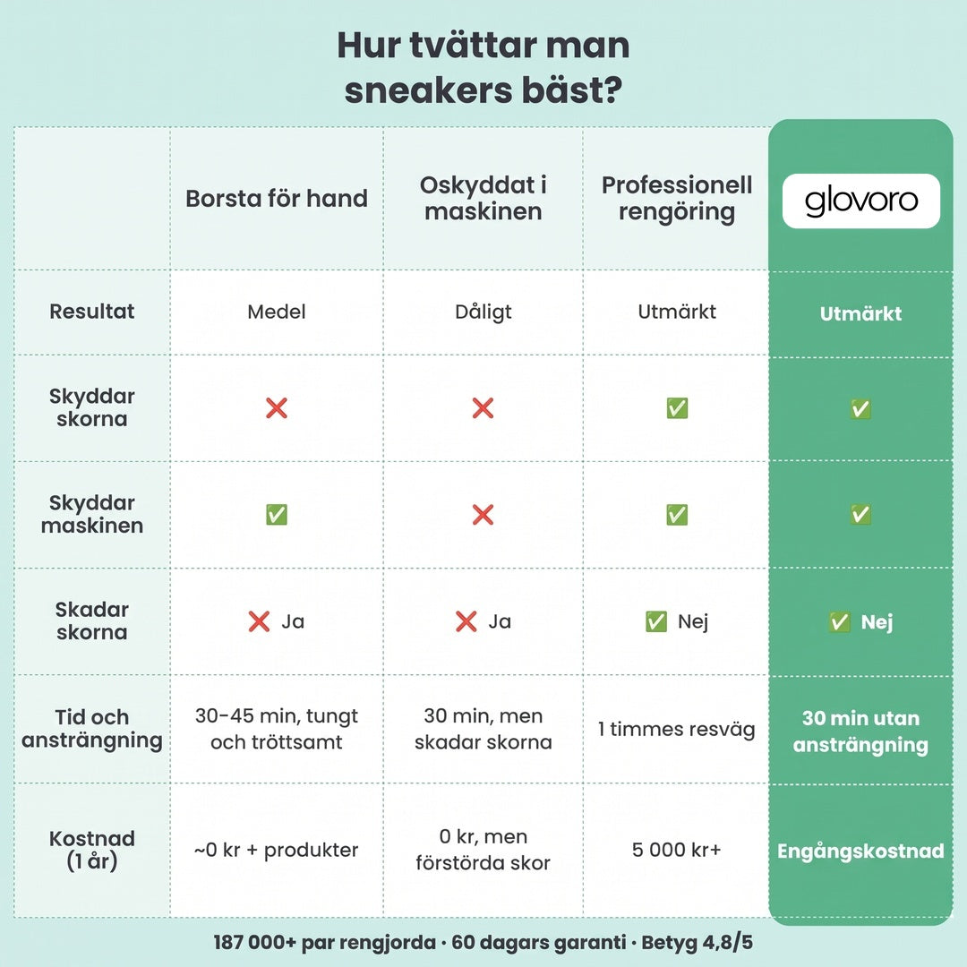 glovoro™ - Tvättpåse För Skor