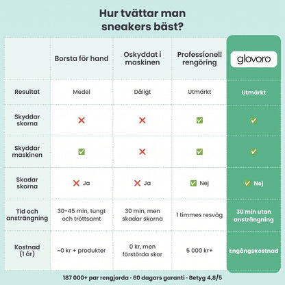 glovoro™ - Tvättpåse För Skor